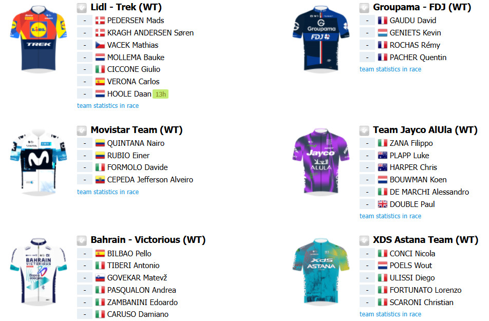Giro d'Italia 2025: A luta pela Maglia Rosa se aproxima, conheça os principais favoritos e a lista de largada provisória 8 girodociclismo.com.br giro ditalia 2025 a luta pela maglia rosa se aproxima confira o que ja se sabe e a lista de largada provisoria image 5