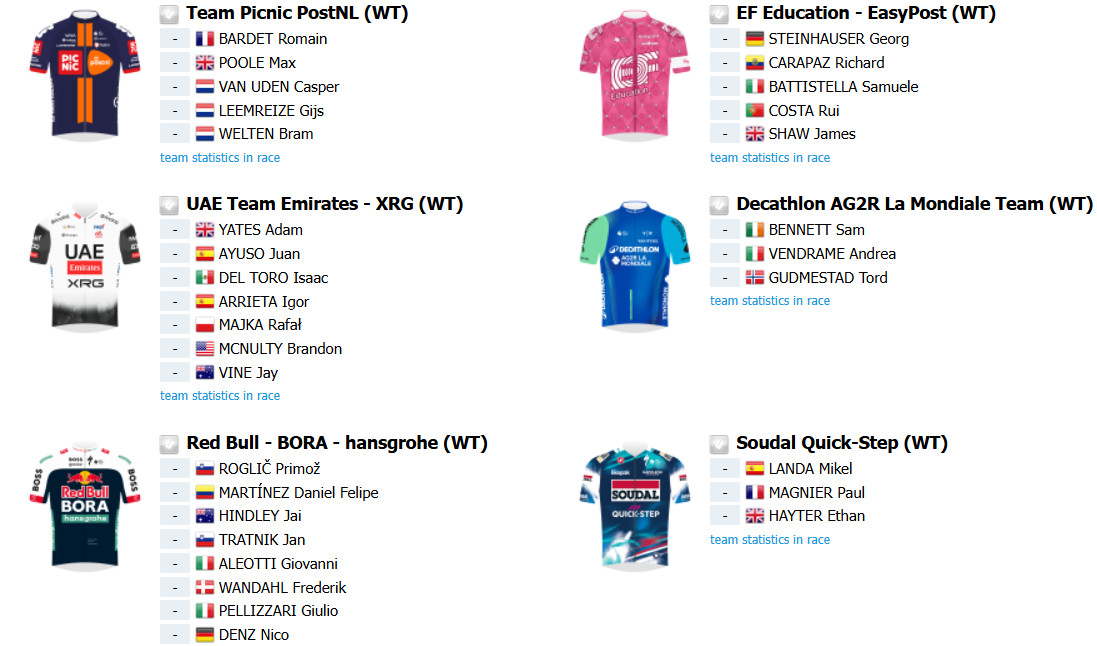Giro d'Italia 2025: A luta pela Maglia Rosa se aproxima, conheça os principais favoritos e a lista de largada provisória 6 girodociclismo.com.br giro ditalia 2025 a luta pela maglia rosa se aproxima confira o que ja se sabe e a lista de largada provisoria image