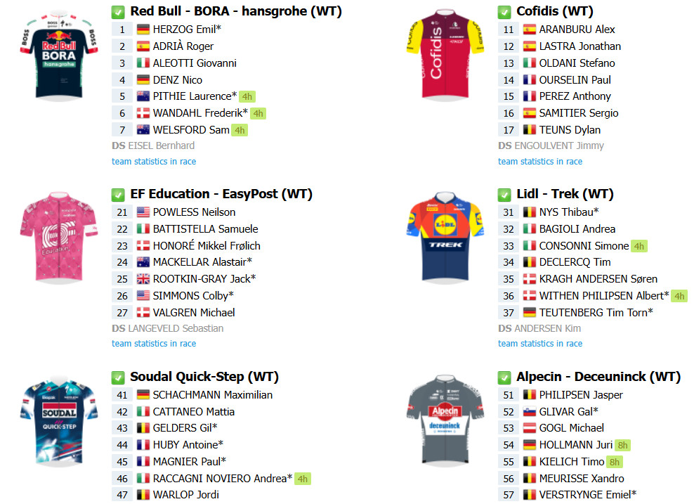 Eschborn-Frankfurt nesta quinta-feira: onde assistir António Morgado e Jasper Philipsen, confira o start list final 3 girodociclismo.com.br image image 322