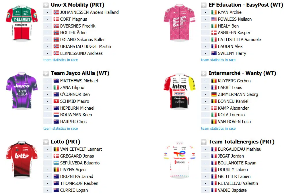 Liège-Bastogne-Liège: Onde assistir ao vivo, start list e informações do 4º Monumento da temporada 7 girodociclismo.com.br liege bastogne liege onde assistir ao vivo start list e informacoes do 4o monumento da temporada image 9