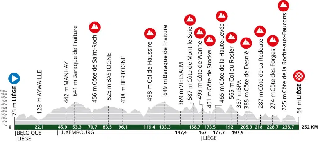 Liège-Bastogne-Liège: Onde assistir ao vivo, start list e informações do 4º Monumento da temporada 3 girodociclismo.com.br liege bastogne liege onde assistir ao vivo start list e informacoes do 4o monumento da temporada image