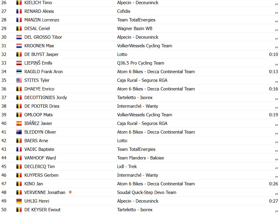 girodociclismo.com.br tour de limburg 2025 milan fretin vence brasileiro henrique bravo top 10 confira os resultados e a chegada image 11