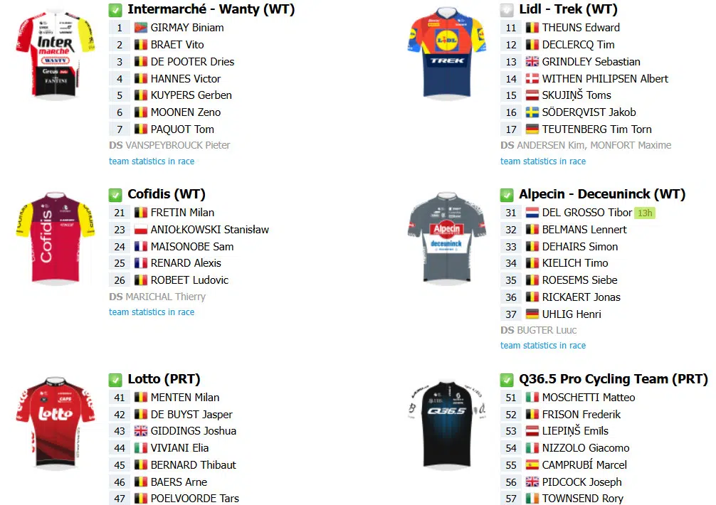 Tour de Limburg, onde assistir Iúri Leitão e o brasileiro Henrique Bravo ao vivo nesta quarta-feira, confira o forte start list 4 girodociclismo.com.br tour de limburg nesta quarta feira onde assistir ao vivo iuri leitao e grande start list image 2