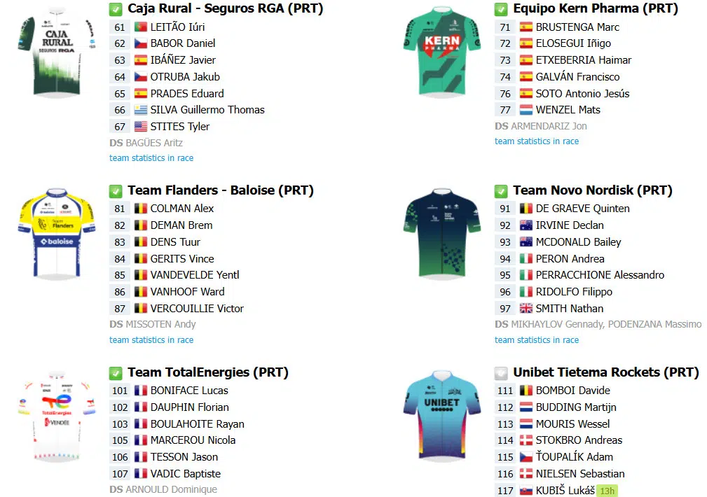 Tour de Limburg, onde assistir Iúri Leitão e o brasileiro Henrique Bravo ao vivo nesta quarta-feira, confira o forte start list 5 girodociclismo.com.br tour de limburg nesta quarta feira onde assistir ao vivo iuri leitao e grande start list image 5