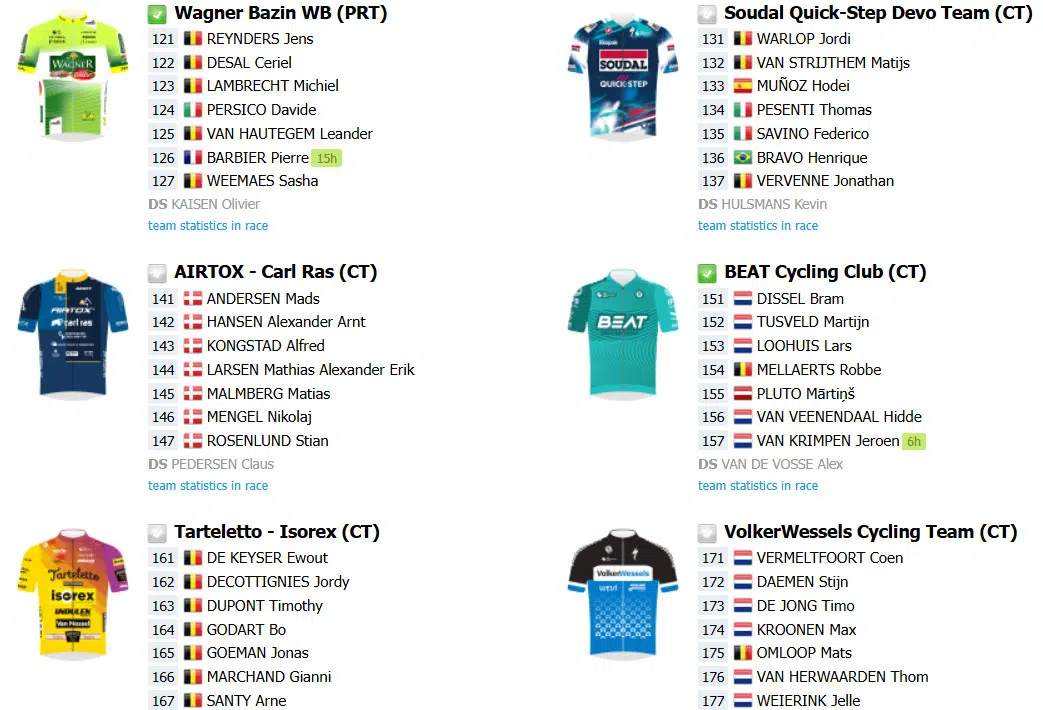 Tour de Limburg, onde assistir Iúri Leitão e o brasileiro Henrique Bravo ao vivo nesta quarta-feira, confira o forte start list 6 girodociclismo.com.br tour de limburg nesta quarta feira onde assistir ao vivo iuri leitao e grande start list image 7