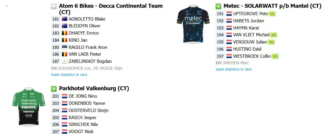 Tour de Limburg, onde assistir Iúri Leitão e o brasileiro Henrique Bravo ao vivo nesta quarta-feira, confira o forte start list 7 girodociclismo.com.br tour de limburg nesta quarta feira onde assistir ao vivo iuri leitao e grande start list image 8