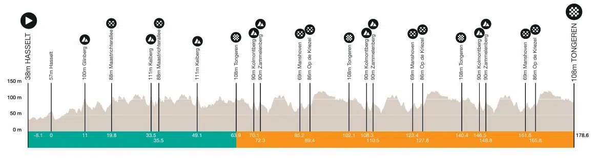 Tour de Limburg, onde assistir Iúri Leitão e o brasileiro Henrique Bravo ao vivo nesta quarta-feira, confira o forte start list 3 girodociclismo.com.br tour de limburg nesta quarta feira onde assistir ao vivo iuri leitao e grande start list image