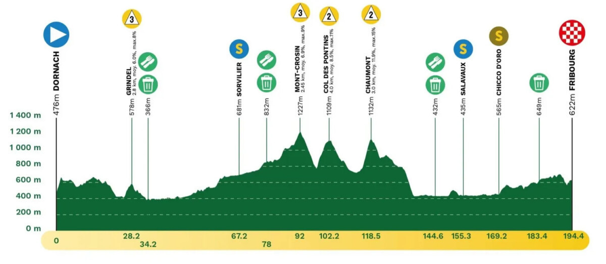 girodociclismo.com.br tour de romandie image 4