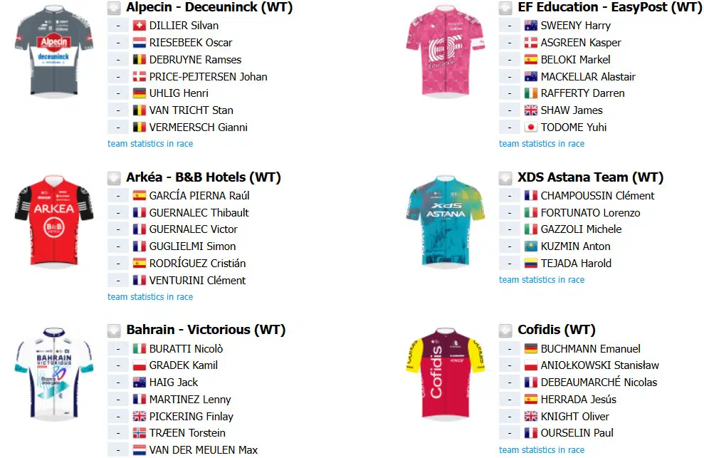 Tour de Romandie inicia na terça-feira com João Almeida e Remco Evenepoel, confira o start list e as etapas 8 girodociclismo.com.br tour de romandie inicia na terca feira com joao almeida e remco evenepoel confira o start list e as etapas image 12