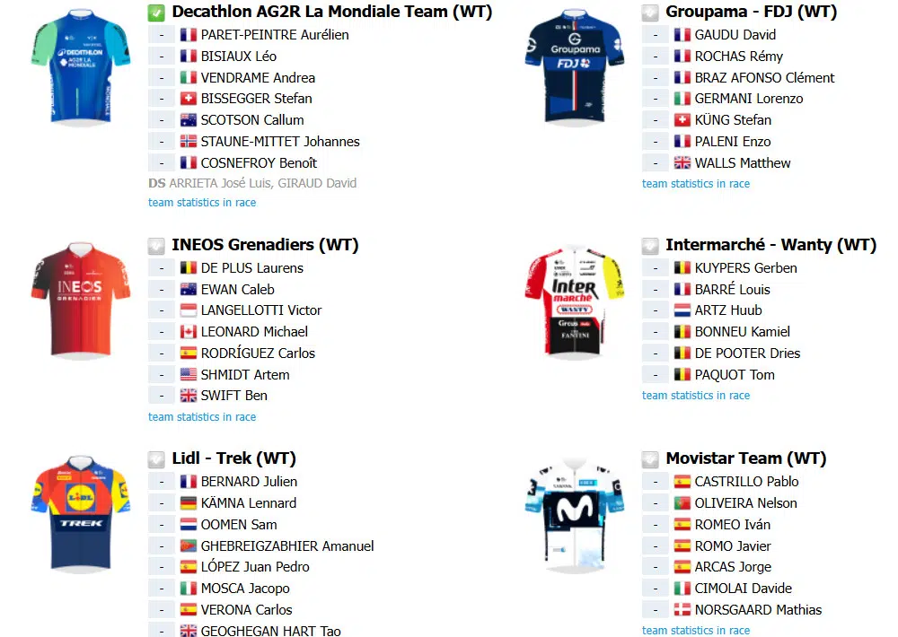 Tour de Romandie inicia na terça-feira com João Almeida e Remco Evenepoel, confira o start list e as etapas 9 girodociclismo.com.br tour de romandie inicia na terca feira com joao almeida e remco evenepoel confira o start list e as etapas image 15