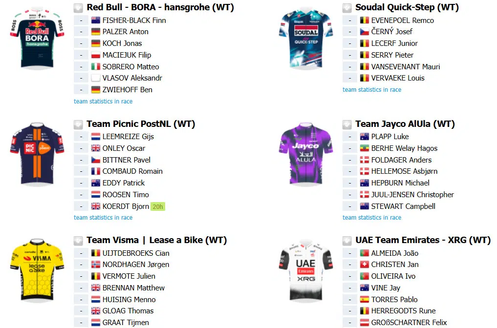Tour de Romandie inicia na terça-feira com João Almeida e Remco Evenepoel, confira o start list e as etapas 10 girodociclismo.com.br tour de romandie inicia na terca feira com joao almeida e remco evenepoel confira o start list e as etapas image 17