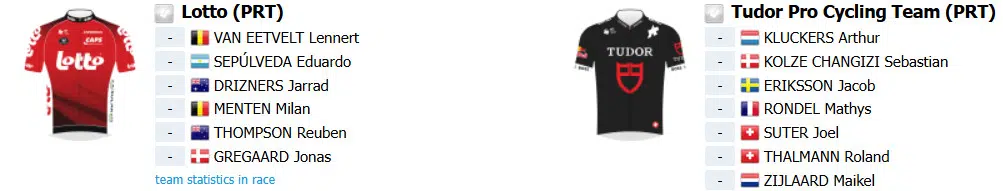Tour de Romandie inicia na terça-feira com João Almeida e Remco Evenepoel, confira o start list e as etapas 11 girodociclismo.com.br tour de romandie inicia na terca feira com joao almeida e remco evenepoel confira o start list e as etapas image 18