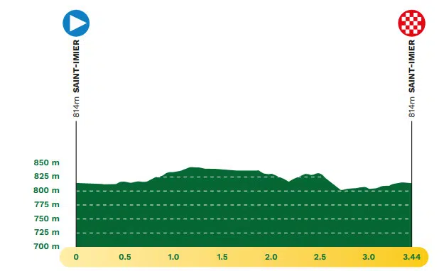 Tour de Romandie inicia na terça-feira com João Almeida e Remco Evenepoel, confira o start list e as etapas 2 girodociclismo.com.br tour de romandie inicia na terca feira com joao almeida e remco evenepoel confira o start list e as etapas image