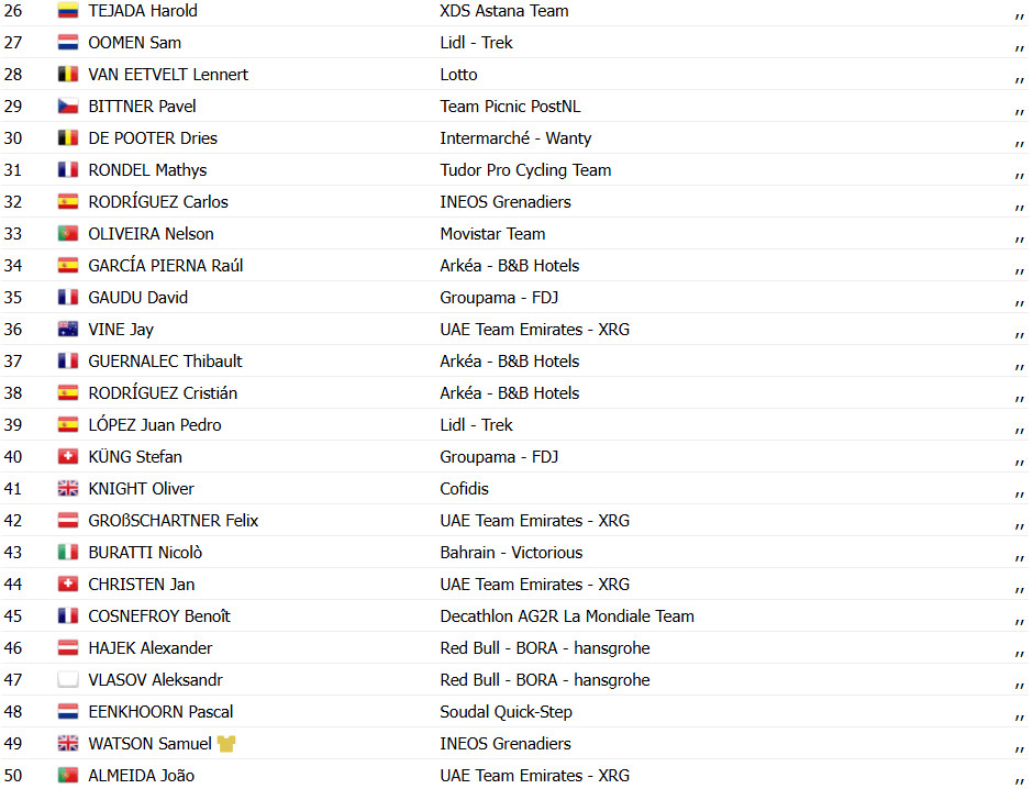 girodociclismo.com.br tour de romandie matthiew brennan vence etapa e assume lideranca confira os resultados e a chegada image 6