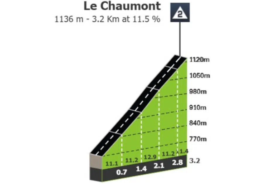 Tour de Romandie: Prévia da 2ª etapa, 4 montanhas no percurso podem mudar classificação geral 2 girodociclismo.com.br tour de romandie previa da 2a etapa image 4
