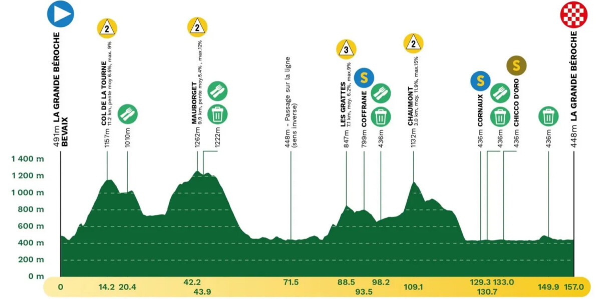 Tour de Romandie: Prévia da 2ª etapa, 4 montanhas no percurso podem mudar classificação geral 3 girodociclismo.com.br tour de romandie previa da 2a etapa image