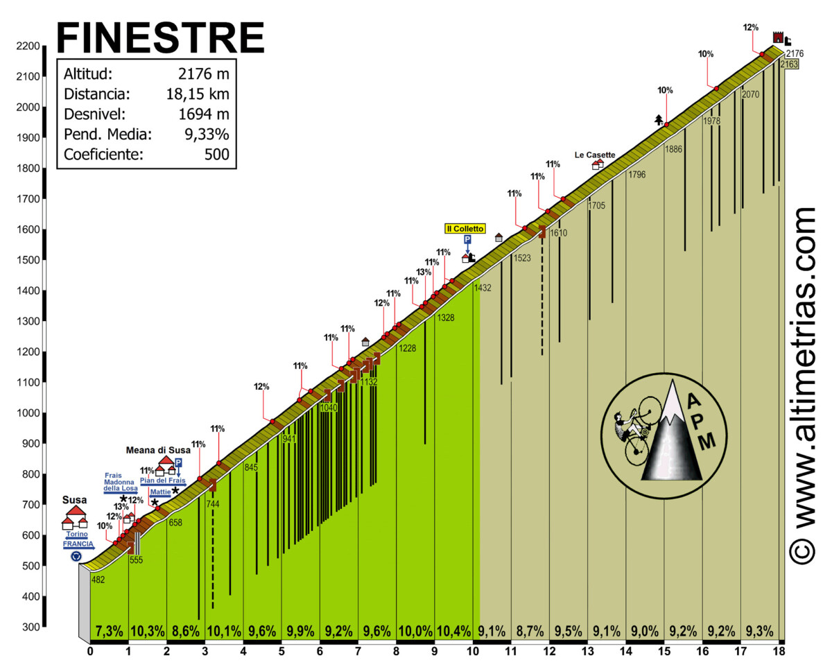 Após ameaça de cancelamento "Cima Coppi" do Giro d'Italia está confirmado; icônica montanha tinha ameaça de neve 2 girodociclismo.com.br apos ameca de cancelamento montanha mais iconica do giro ditalia esta confirmada cima coppi tinha ameaca de neve image 1