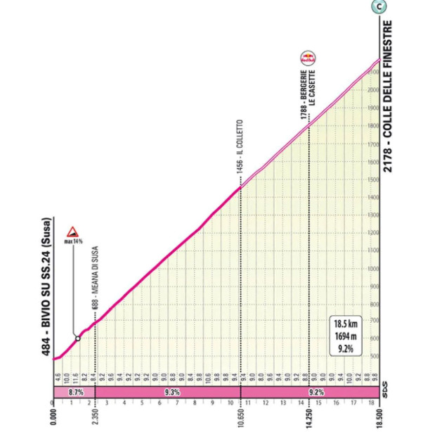 Colle delle Finestre, conheça o monstro que decidirá o Giro d'Italia "tão alto que embaixo desanima, em cima o medo da altura se instala" 2 girodociclismo.com.br colle delle finestre conheca o monstro que decidira o giro ditalia tao alto que embaixo desanima em cima o medo da altura se instala image 8