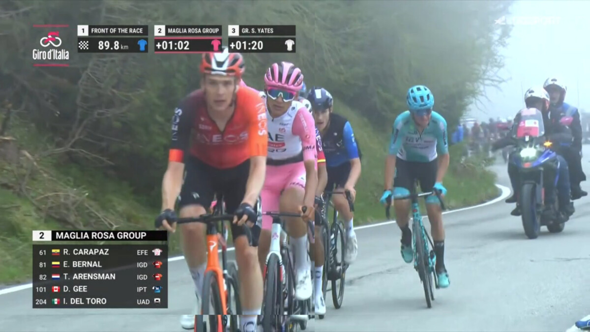 Egan Bernal ataca pelotão com Isaac del Toro e Richard Carapaz, trio deixa pelotão para trás; assista o vídeo 1 girodociclismo.com.br egan bernal ataca pelotao com isaac del toro e richard carapaz trio deixa pelotao para tras assista o video image 2