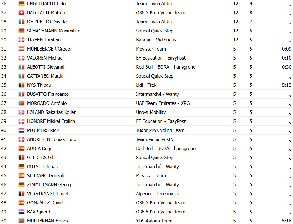 Eschborn-Frankfurt: Michael Matthews bate pelotão e vence 1ª da temporada, confira os resultados e a chegada 6 girodociclismo.com.br eschborn frankfurt image 7