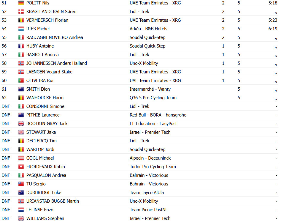 Eschborn-Frankfurt: Michael Matthews bate pelotão e vence 1ª da temporada, confira os resultados e a chegada 7 girodociclismo.com.br eschborn frankfurt image 9