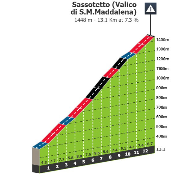 Giro d'Italia 2025: Prévia da 8ª etapa; fuga tem sua grande chance neste sábado com grande montanha no percurso 2 girodociclismo.com.br fuga tem sua grande chance na oitava etapa do giro ditalia 2025 image 2