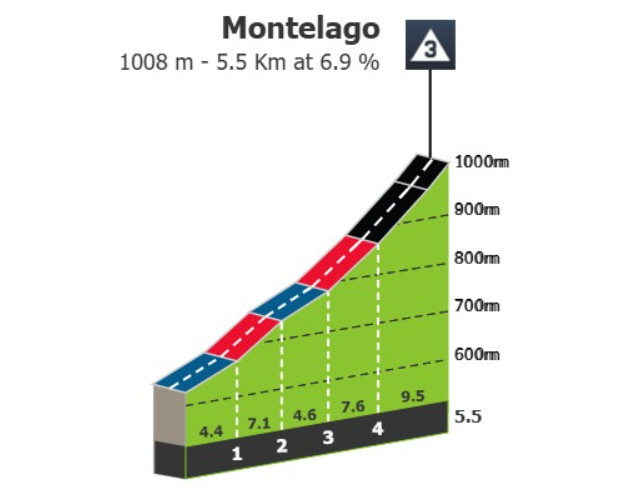 Giro d'Italia 2025: Prévia da 8ª etapa; fuga tem sua grande chance neste sábado com grande montanha no percurso 3 girodociclismo.com.br fuga tem sua grande chance na oitava etapa do giro ditalia 2025 image 3