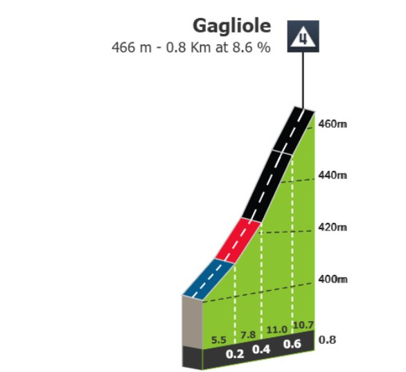 Giro d'Italia 2025: Prévia da 8ª etapa; fuga tem sua grande chance neste sábado com grande montanha no percurso 4 girodociclismo.com.br fuga tem sua grande chance na oitava etapa do giro ditalia 2025 image 4