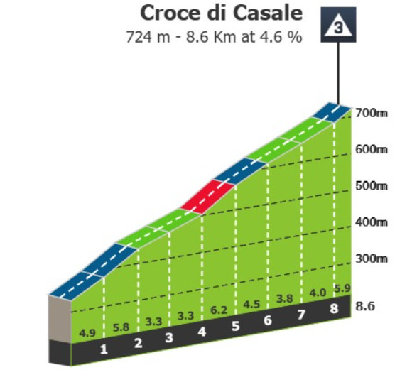 Giro d'Italia 2025: Prévia da 8ª etapa; fuga tem sua grande chance neste sábado com grande montanha no percurso 1 girodociclismo.com.br fuga tem sua grande chance na oitava etapa do giro ditalia 2025 image