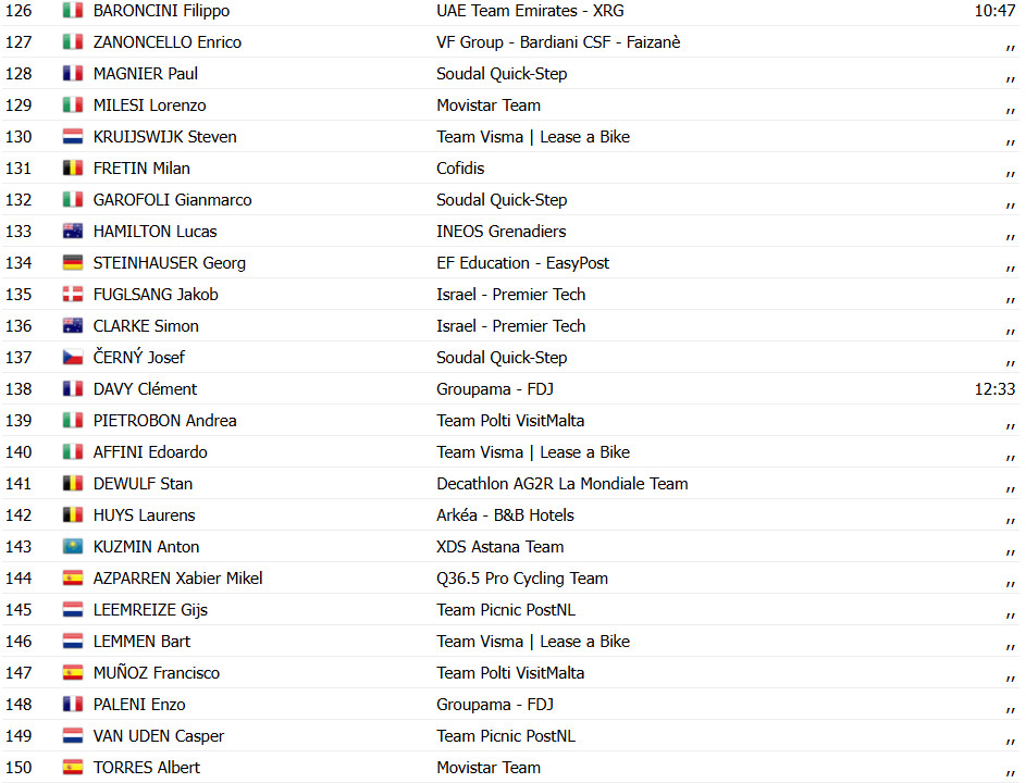 Giro d'Italia 2025: Classificação Geral após a 1ª etapa, Mads Pedersen é o 1º Maglia Rosa; confira as classificações completas 7 girodociclismo.com.br giro ditalia 2025 classificacao geral apos a 1a etapa mads pedersen e o 1o maglia rosa confira as classificacoes completas image 11