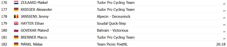 Giro d'Italia 2025: Classificação Geral após a 1ª etapa, Mads Pedersen é o 1º Maglia Rosa; confira as classificações completas 9 girodociclismo.com.br giro ditalia 2025 classificacao geral apos a 1a etapa mads pedersen e o 1o maglia rosa confira as classificacoes completas image 14