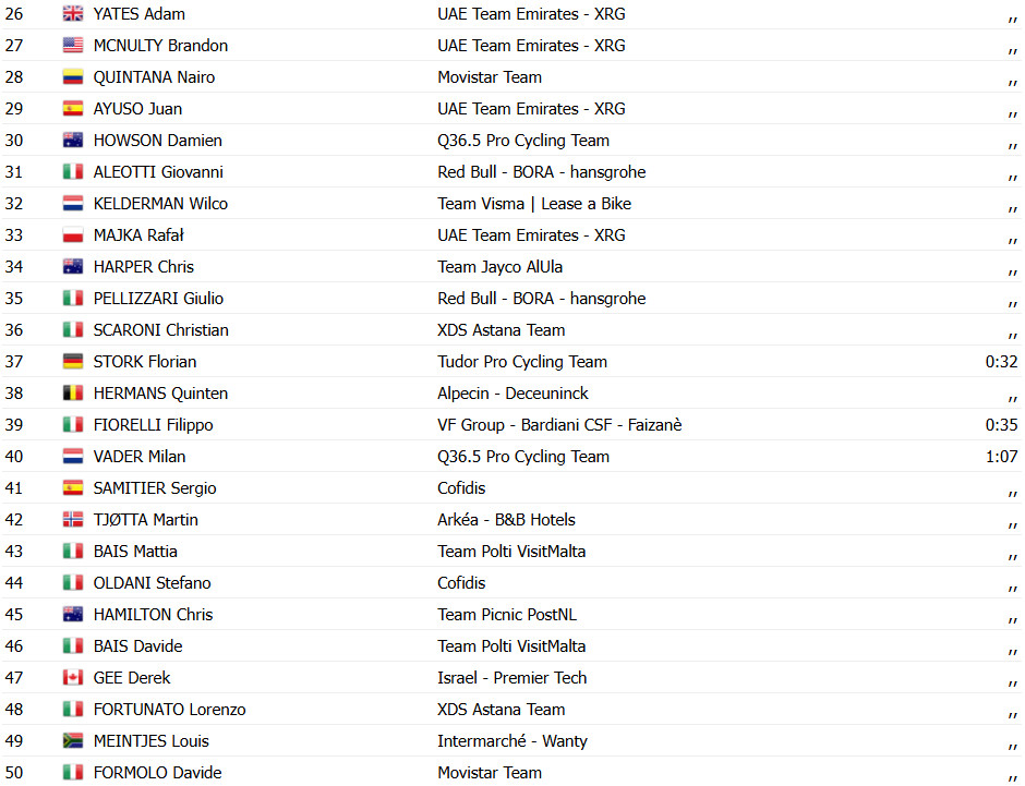 Giro d'Italia 2025: Classificação Geral após a 1ª etapa, Mads Pedersen é o 1º Maglia Rosa; confira as classificações completas 3 girodociclismo.com.br giro ditalia 2025 classificacao geral apos a 1a etapa mads pedersen e o 1o maglia rosa confira as classificacoes completas image 3