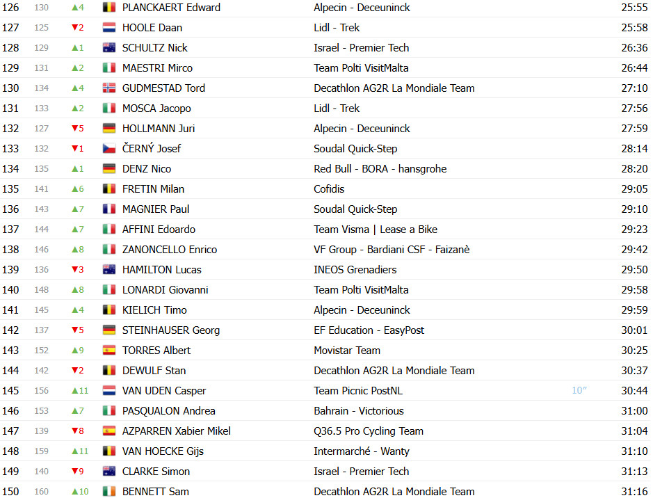 Giro d’Italia 2025: Classificação Geral após a 4ª etapa, Mads Pedersen líder, Primoz Roglic reduz diferença; confira as classificações completas 7 girodociclismo.com.br giro ditalia 2025 classificacao geral apos a 4a etapa mads pedersen retoma a maglia rosa confira as classificacoes completas image 11