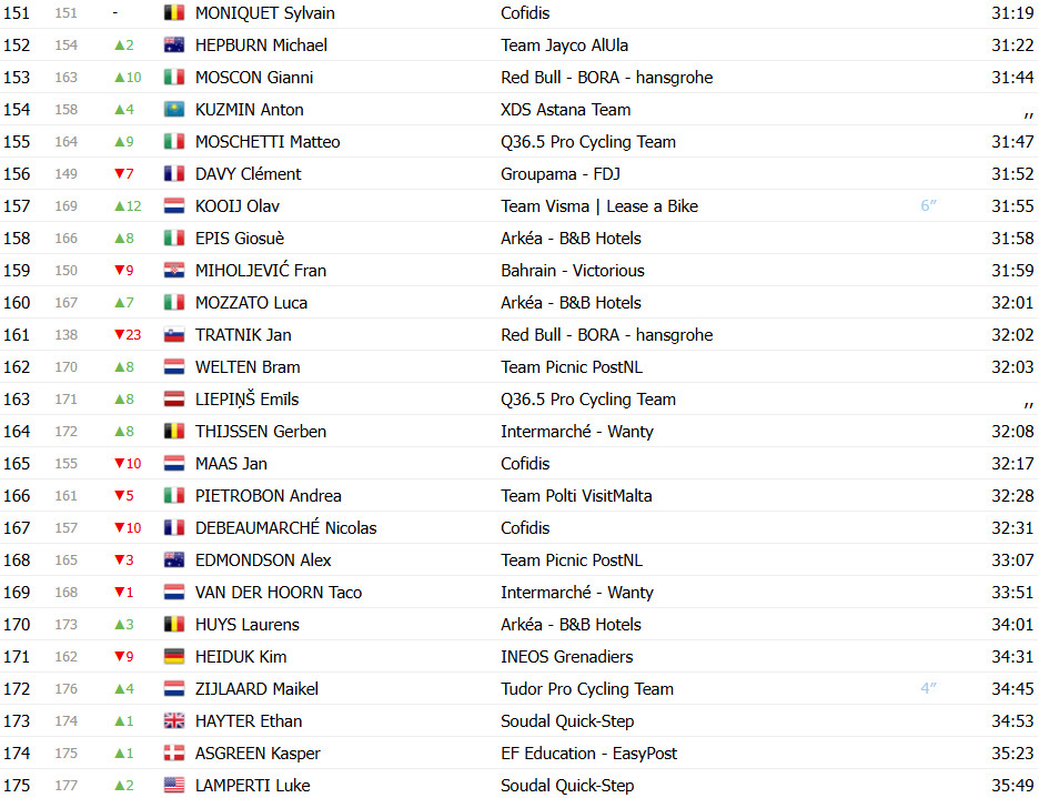 Giro d’Italia 2025: Classificação Geral após a 4ª etapa, Mads Pedersen líder, Primoz Roglic reduz diferença; confira as classificações completas 8 girodociclismo.com.br giro ditalia 2025 classificacao geral apos a 4a etapa mads pedersen retoma a maglia rosa confira as classificacoes completas image 13