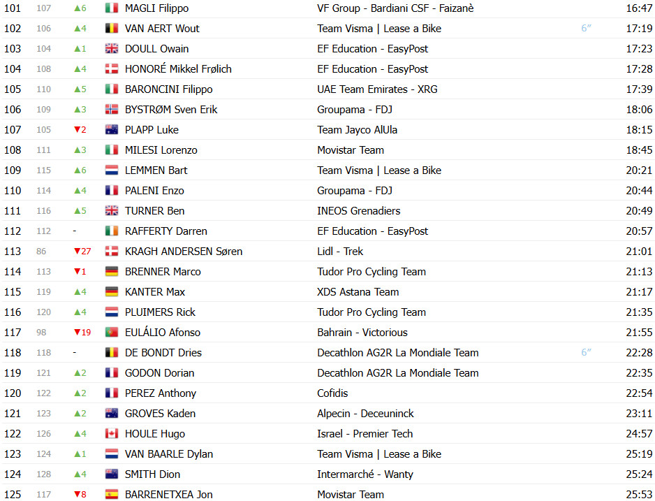 Giro d’Italia 2025: Classificação Geral após a 4ª etapa, Mads Pedersen líder, Primoz Roglic reduz diferença; confira as classificações completas 6 girodociclismo.com.br giro ditalia 2025 classificacao geral apos a 4a etapa mads pedersen retoma a maglia rosa confira as classificacoes completas image 9