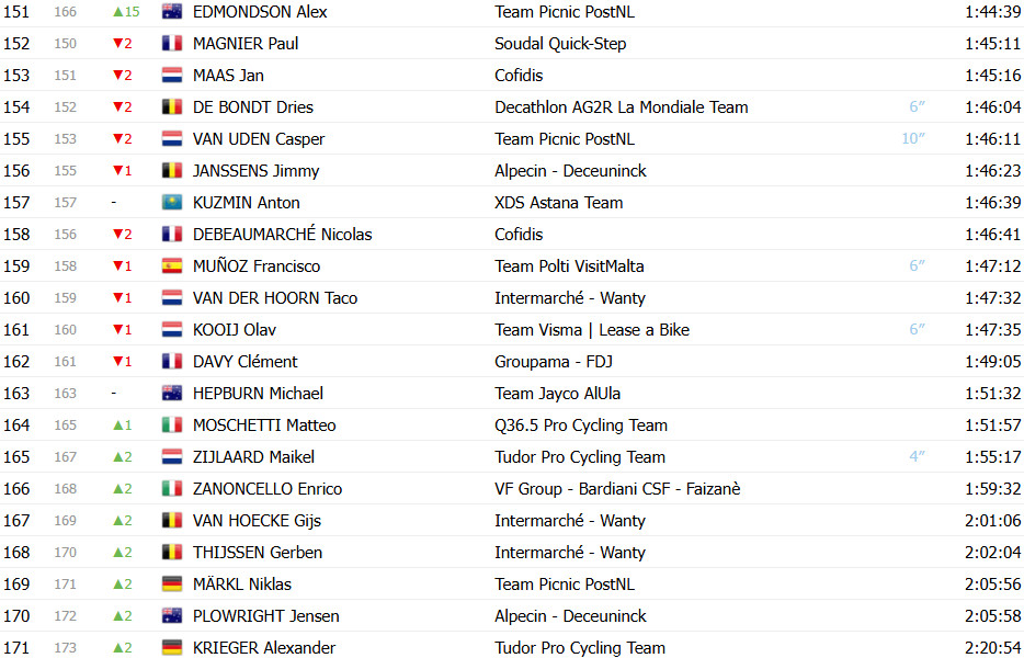 girodociclismo.com.br giro ditalia 2025 classificacao geral apos a 9a etapa isaac del toro assume maglia rosa roglic em dificuldades confira as classificacoes completas image 13