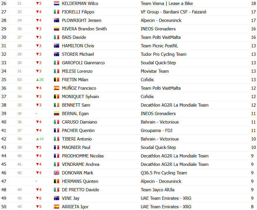 girodociclismo.com.br giro ditalia 2025 classificacao geral apos a 9a etapa isaac del toro assume maglia rosa roglic em dificuldades confira as classificacoes completas image 17