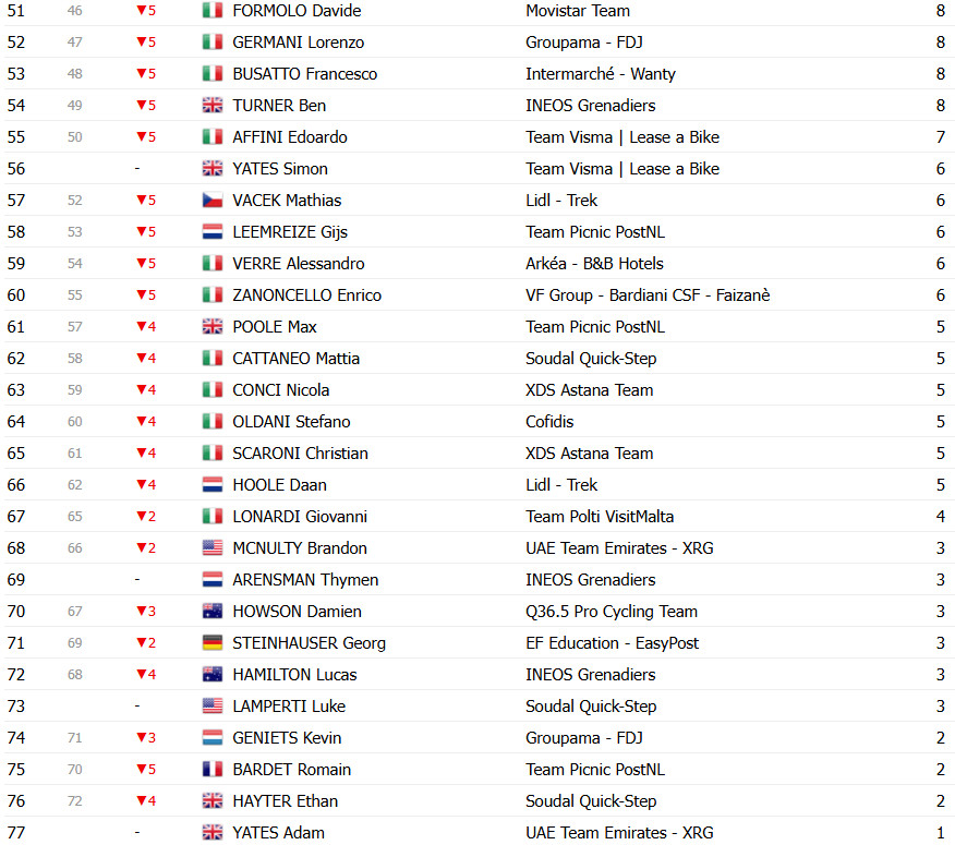 girodociclismo.com.br giro ditalia 2025 classificacao geral apos a 9a etapa isaac del toro assume maglia rosa roglic em dificuldades confira as classificacoes completas image 18