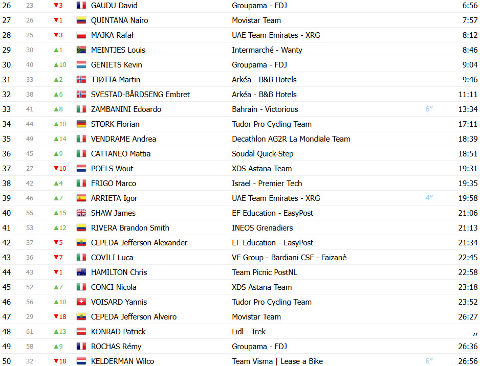 girodociclismo.com.br giro ditalia 2025 classificacao geral apos a 9a etapa isaac del toro assume maglia rosa roglic em dificuldades confira as classificacoes completas image 3