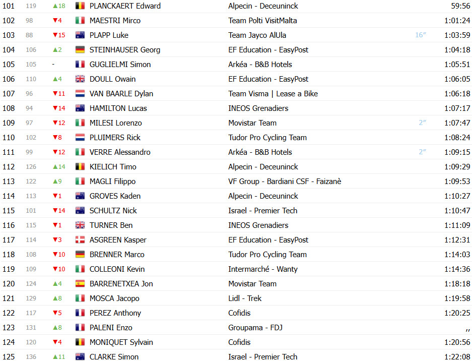 girodociclismo.com.br giro ditalia 2025 classificacao geral apos a 9a etapa isaac del toro assume maglia rosa roglic em dificuldades confira as classificacoes completas image 9