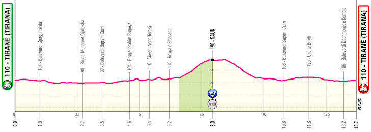 Giro d'Italia 2025: confira todas as etapas do Grand Tour italiano que começa na próxima sexta-feira 3 girodociclismo.com.br giro ditalia 2025 comeca na proxima sexta feira confira todas as etapas image 2