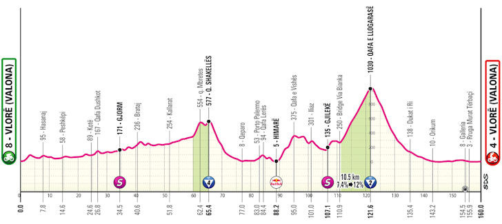Giro d'Italia 2025: confira todas as etapas do Grand Tour italiano que começa na próxima sexta-feira 4 girodociclismo.com.br giro ditalia 2025 comeca na proxima sexta feira confira todas as etapas image 4