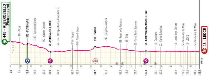 Giro d'Italia 2025: confira todas as etapas do Grand Tour italiano que começa na próxima sexta-feira 5 girodociclismo.com.br giro ditalia 2025 comeca na proxima sexta feira confira todas as etapas image 6