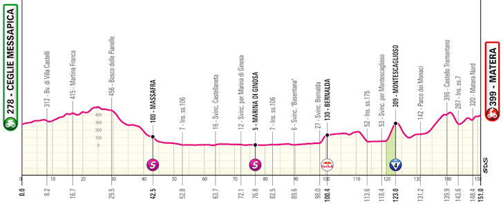 Giro d'Italia 2025: confira todas as etapas do Grand Tour italiano que começa na próxima sexta-feira 6 girodociclismo.com.br giro ditalia 2025 comeca na proxima sexta feira confira todas as etapas image 8