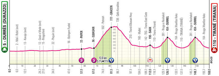 Giro d'Italia 2025: confira todas as etapas do Grand Tour italiano que começa na próxima sexta-feira 2 girodociclismo.com.br giro ditalia 2025 comeca na proxima sexta feira confira todas as etapas image
