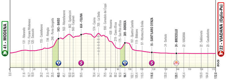 Giro d'Italia 2025: confira todas as etapas do Grand Tour italiano que começa na próxima sexta-feira 13 girodociclismo.com.br giro ditalia 2025 confira todas as etapas do grand tour italiano que comeca na proxima sexta feira image 10