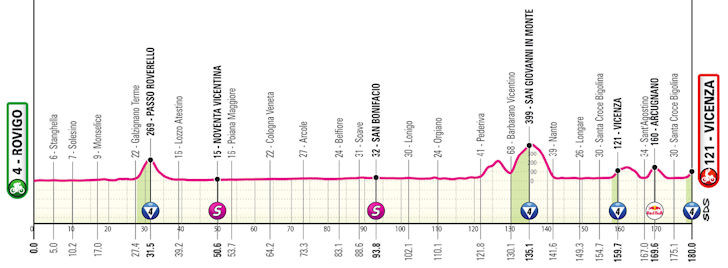 Giro d'Italia 2025: confira todas as etapas do Grand Tour italiano que começa na próxima sexta-feira 14 girodociclismo.com.br giro ditalia 2025 confira todas as etapas do grand tour italiano que comeca na proxima sexta feira image 12