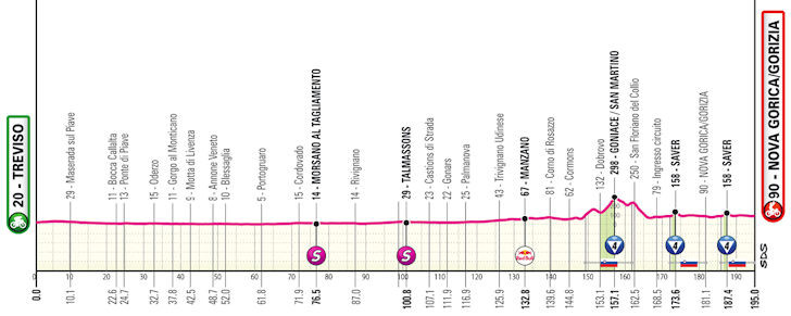 Giro d'Italia 2025: confira todas as etapas do Grand Tour italiano que começa na próxima sexta-feira 15 girodociclismo.com.br giro ditalia 2025 confira todas as etapas do grand tour italiano que comeca na proxima sexta feira image 14