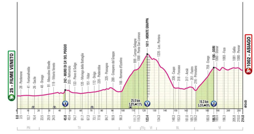 Giro d'Italia 2025: confira todas as etapas do Grand Tour italiano que começa na próxima sexta-feira 16 girodociclismo.com.br giro ditalia 2025 confira todas as etapas do grand tour italiano que comeca na proxima sexta feira image 18