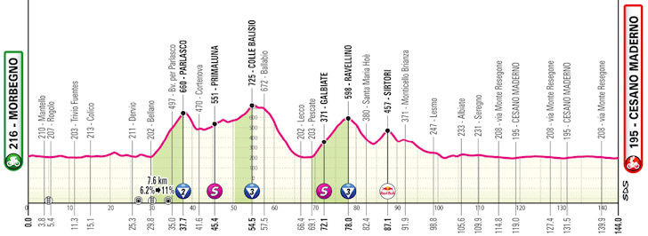 Giro d'Italia 2025: confira todas as etapas do Grand Tour italiano que começa na próxima sexta-feira 19 girodociclismo.com.br giro ditalia 2025 confira todas as etapas do grand tour italiano que comeca na proxima sexta feira image 24